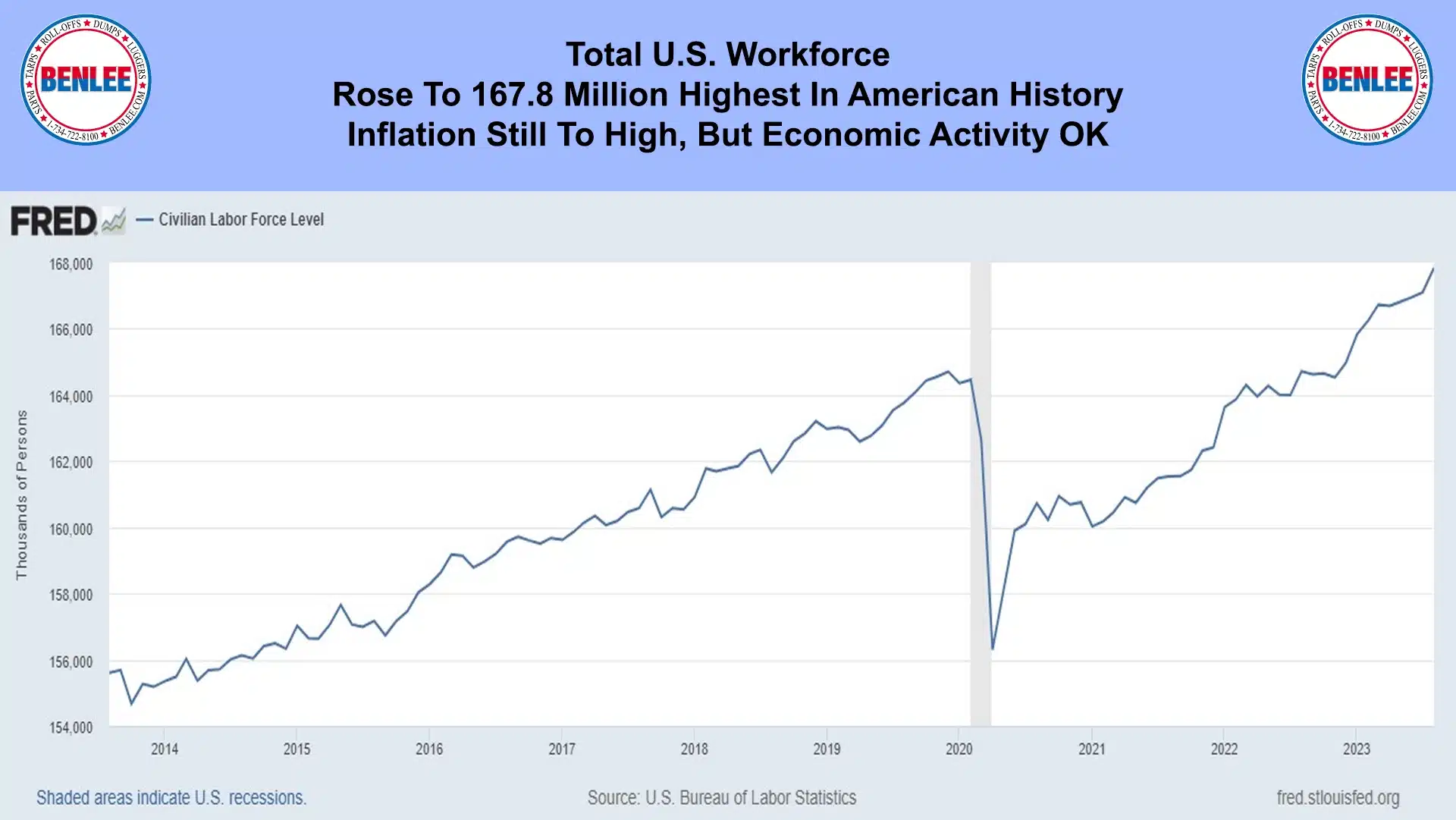 Total U.S. Workforce